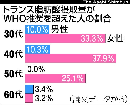 論文データ